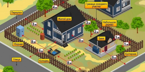 Vlastnosti uspořádání a designu pozemku o rozloze 10 akrů