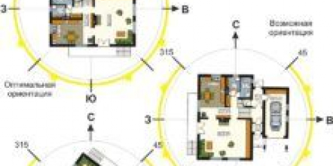 Umístění domu na pozemku na světových stranách