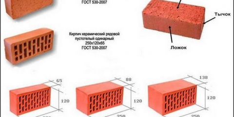 Velikost cihel - standardní velikosti červených a bílých cihel