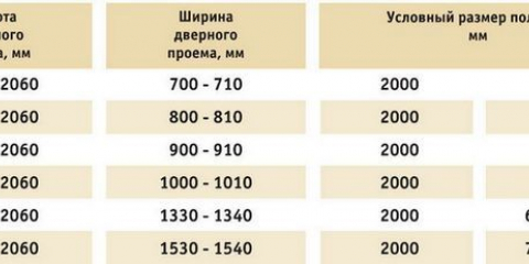 Velikost velikosti dveří