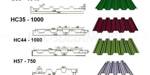 Rozměry střešní krytiny - technické specifikace