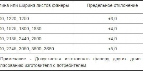 Rozměry, jakosti a druhy lepení překližky