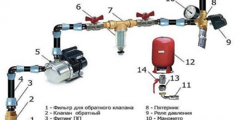 Tlakový spínač vody - co to je, jak to funguje, seřízení