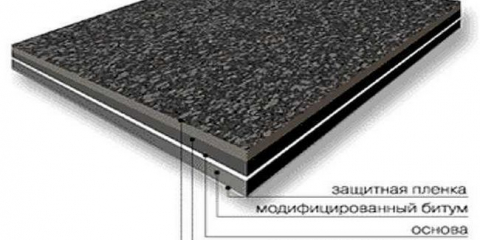 Rolovací střecha udělej si sám