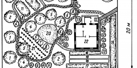 Tajemství zahradního plánování na místě