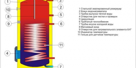 Schéma potrubí nepřímotopného kotle, instalace a připojení