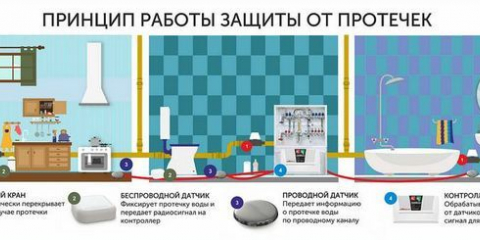 Protipovodňový systém neptun - vlastnosti, výhody, nevýhody