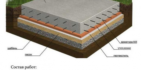 Technologie budování základových desek