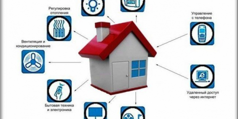 Chytrý dům. Ovládání elektrických spotřebičů z telefonu