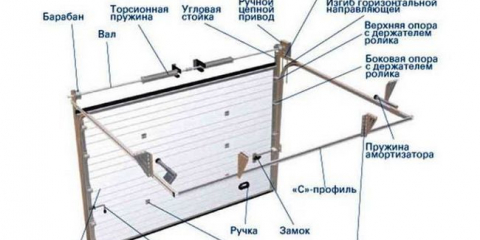 Montáž sekčních vrat