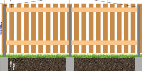 Možnosti pro ploty dát - klady a zápory