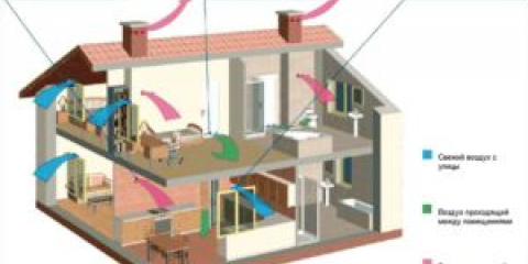 Udělej si sám větrání z kanalizačního potrubí v soukromém domě