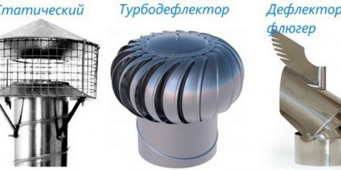 Odvětrávací deflektor na výfukovém potrubí - konstrukce a princip činnosti