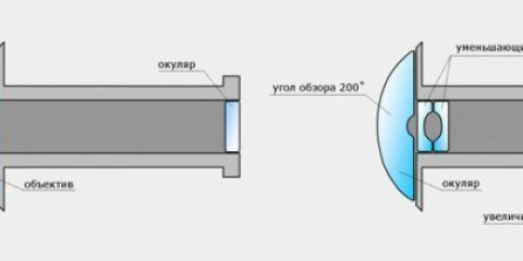 Video kukátko na vchodové dveře: s wifi, pohybovým senzorem, panoramatické