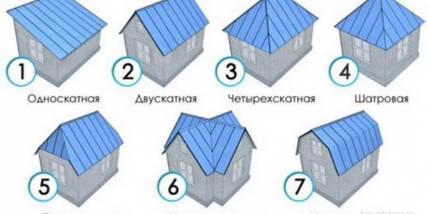 Typy střech