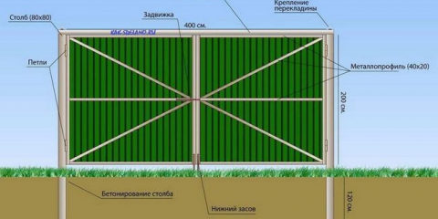 Brána z profilu udělejte to sami: foto + video