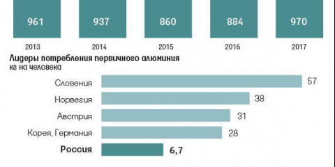 Návrat na trh s hliníkovým drátem pro bydlení.