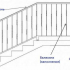Zábradlí na schodiště – konečná úprava designu